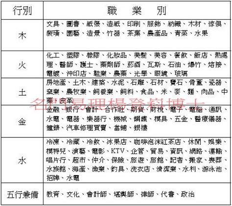 火六局職業|五行 與 職業類別 對照表